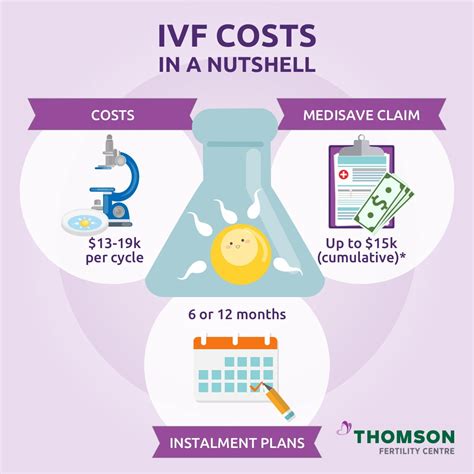 reddit ivf|ivf cost reddit.